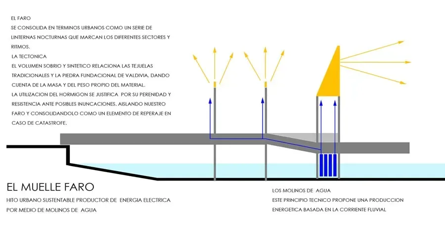 Costanera de Valdivia render 5